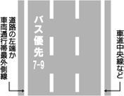 路線バス等優先通行帯