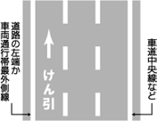 けん引自動車の自動車専用道路