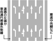 車両 通行 帯