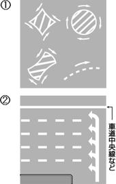 右左折の方法