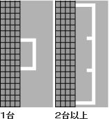 規制標示 標識と標示 合宿免許わかば