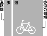 普通自転車の歩道通行部分