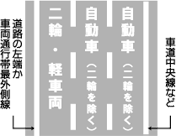 車両通行区分